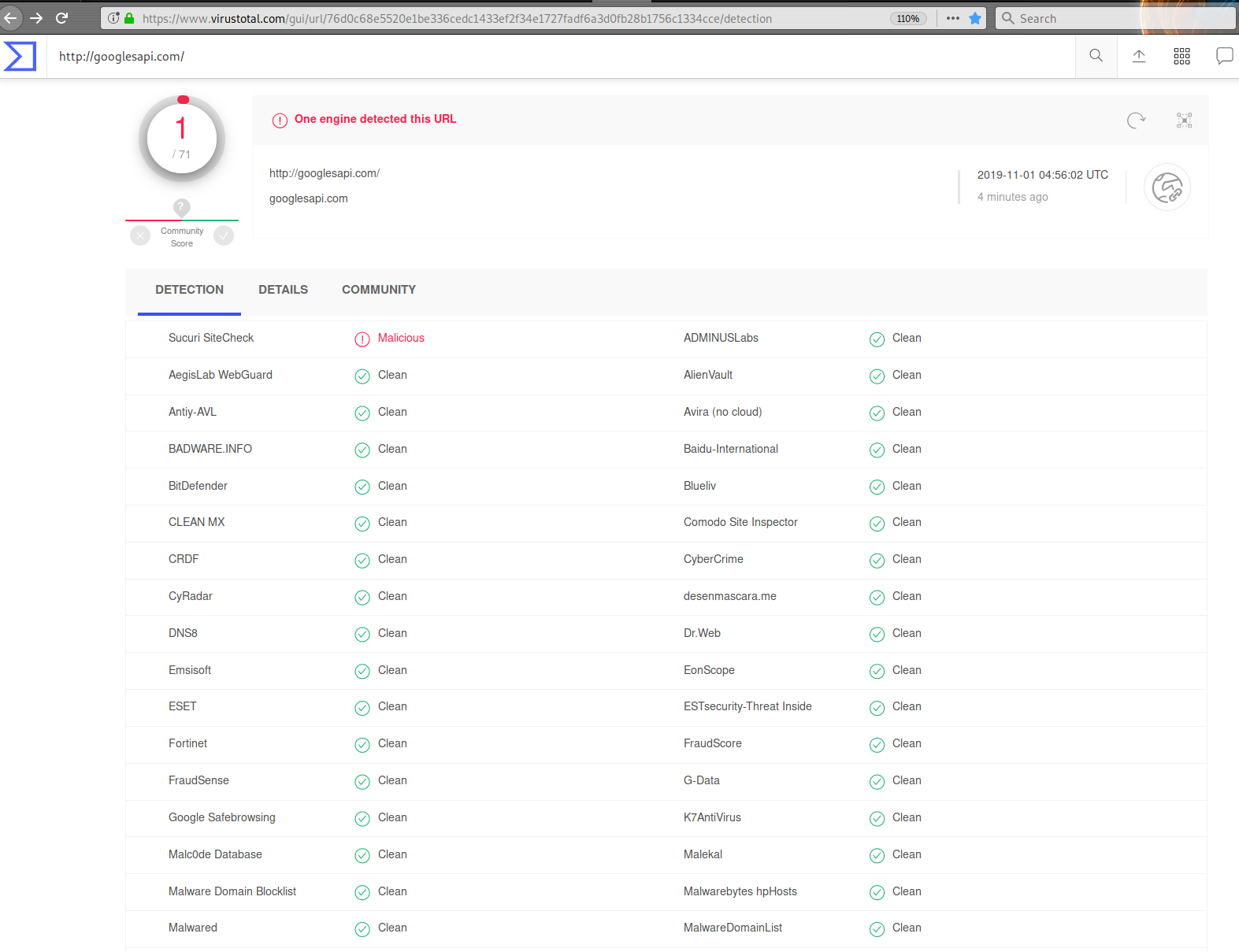 VirusTotal Blacklisting Status