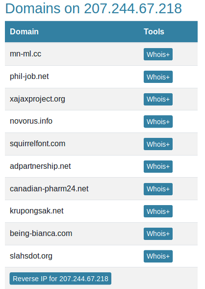 WHOIS and Domains List from sketchy server hosting malware