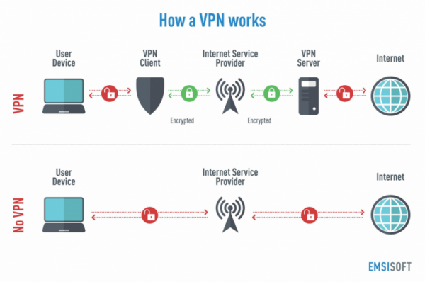 how does vpn software work