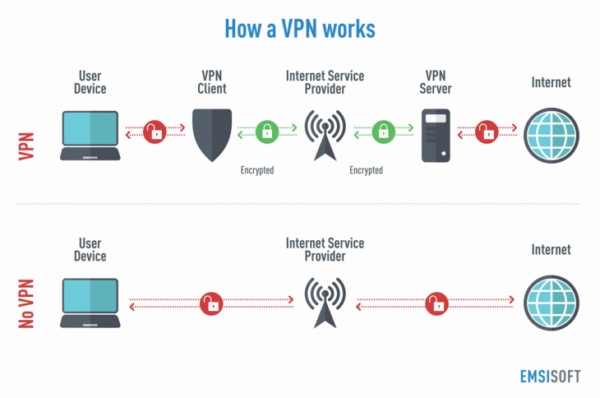 use vpn for gambling site