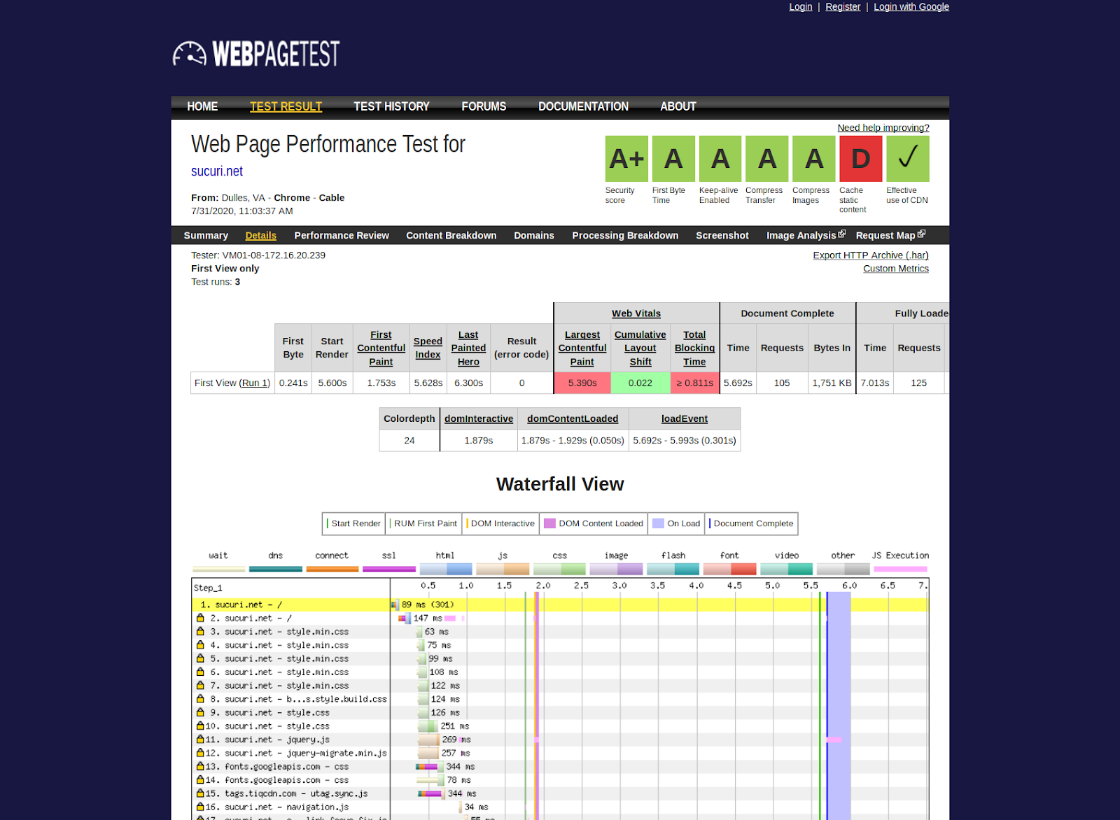 Performance test results for website