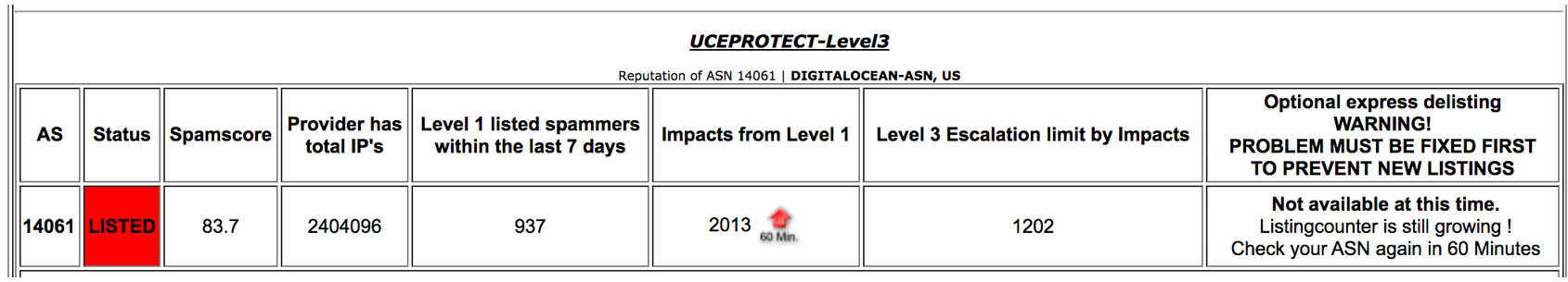 Level 3 Blacklisting UCEPROTECT