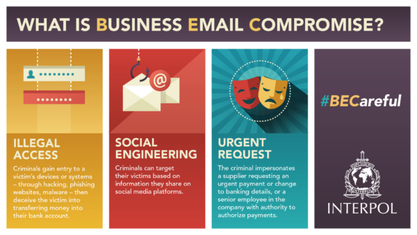 What is business email compromise