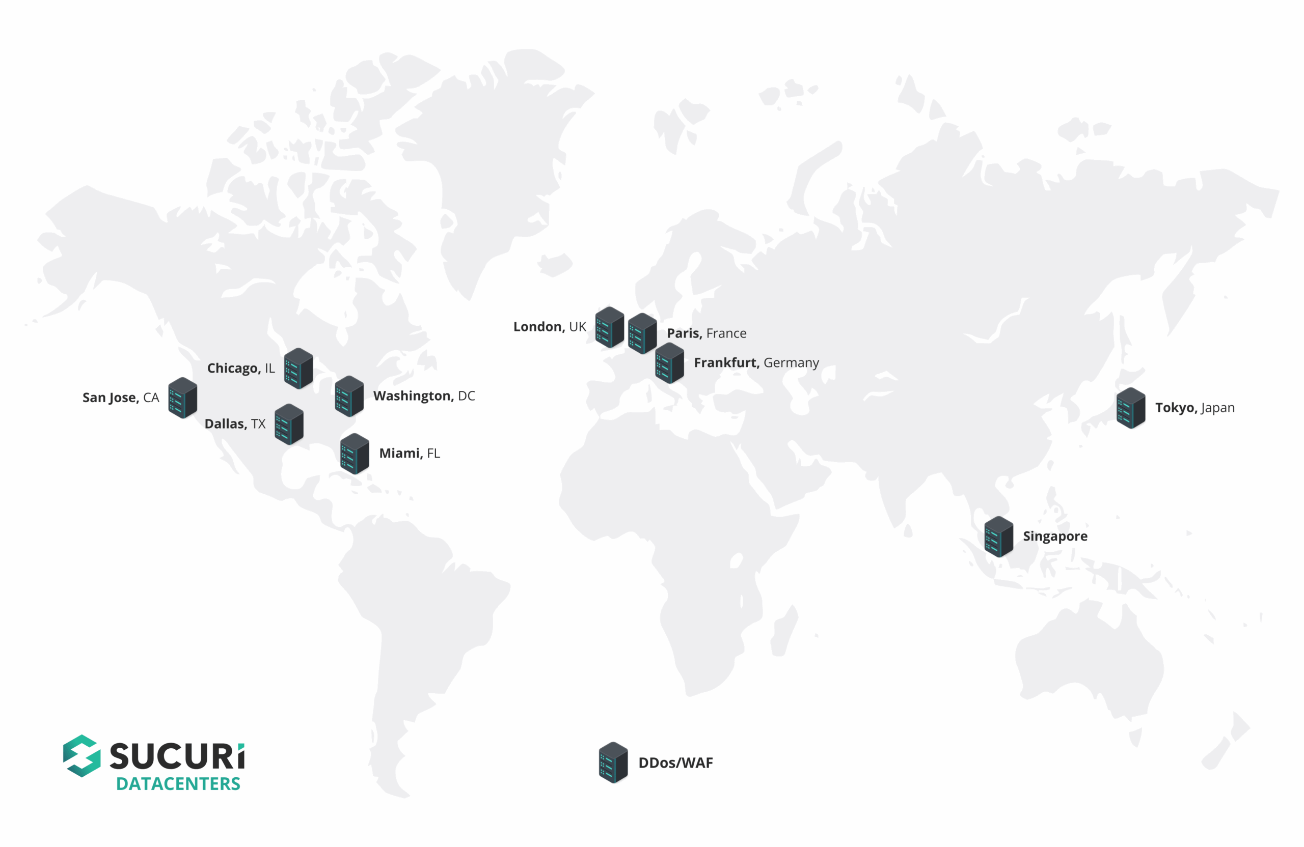 Sucuri DataCenters