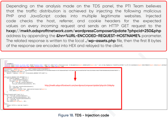 Screenshot of the TDS panel analysis from the PRODAFT SilverFish report