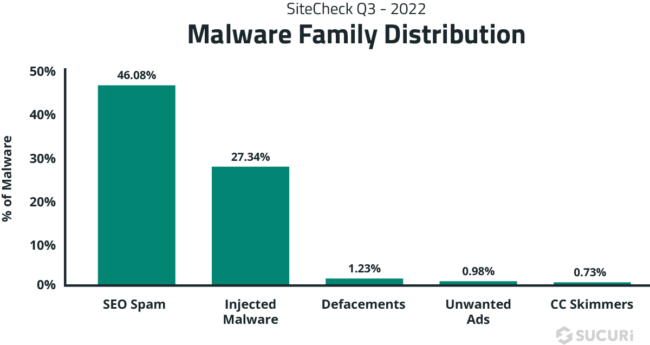 Malware distribution Site Check