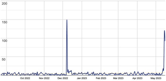 Vulnerability in Essential Addons for Elementor Leads to Mass Infection