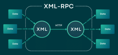 What is xmlrpc.php? A Guide to XML-RPC: Security Risks & How to Disable