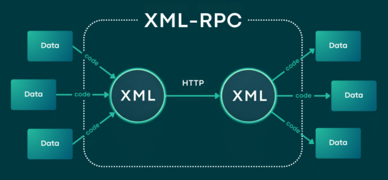 Fast Api Vs Xml Rpc What is xmlrpc.php? A Guide to XML-RPC: Security Risks & How to Disable