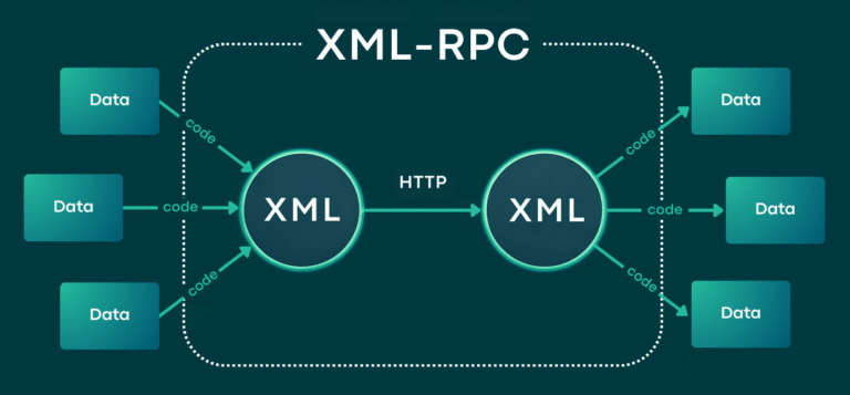 What is xmlrpc.php? A Guide to XML-RPC: Security Risks & How to Disable