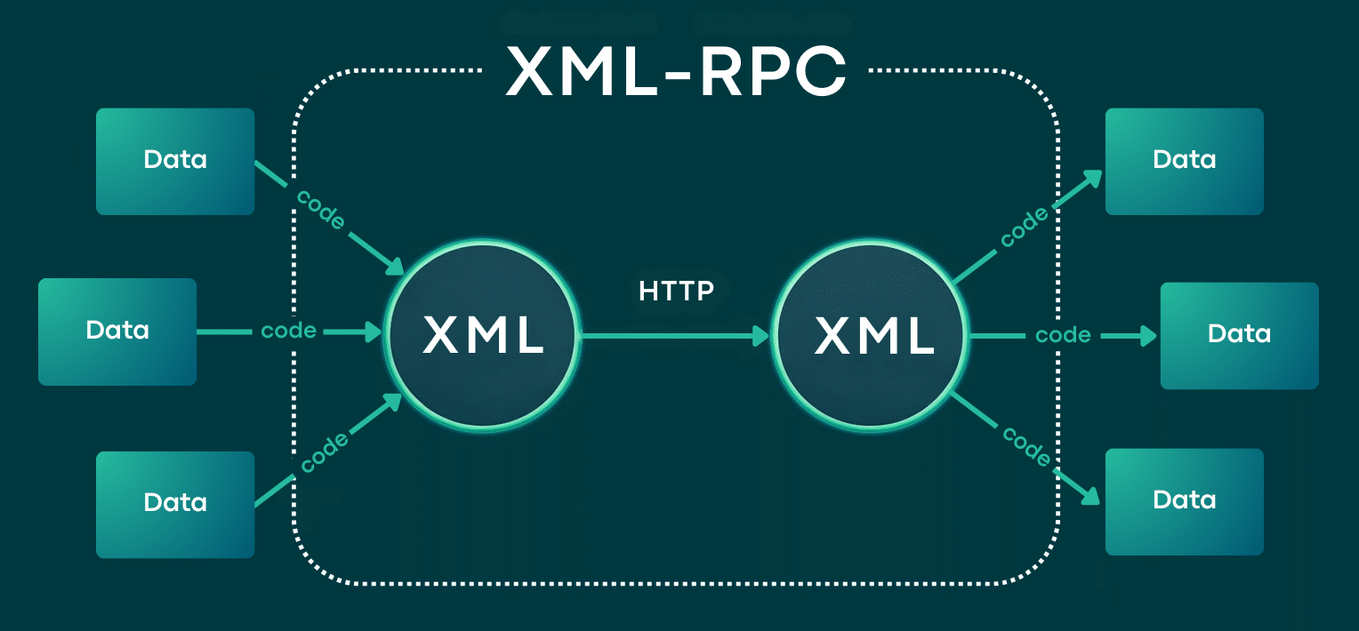 XML-RPC visual