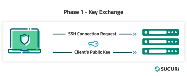 Phase 1 SSH Private Public Key Exchange