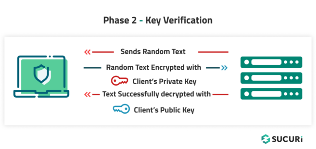Phase 2 SSH Private Public Key Verification