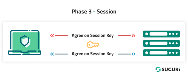 SSH Connection Session