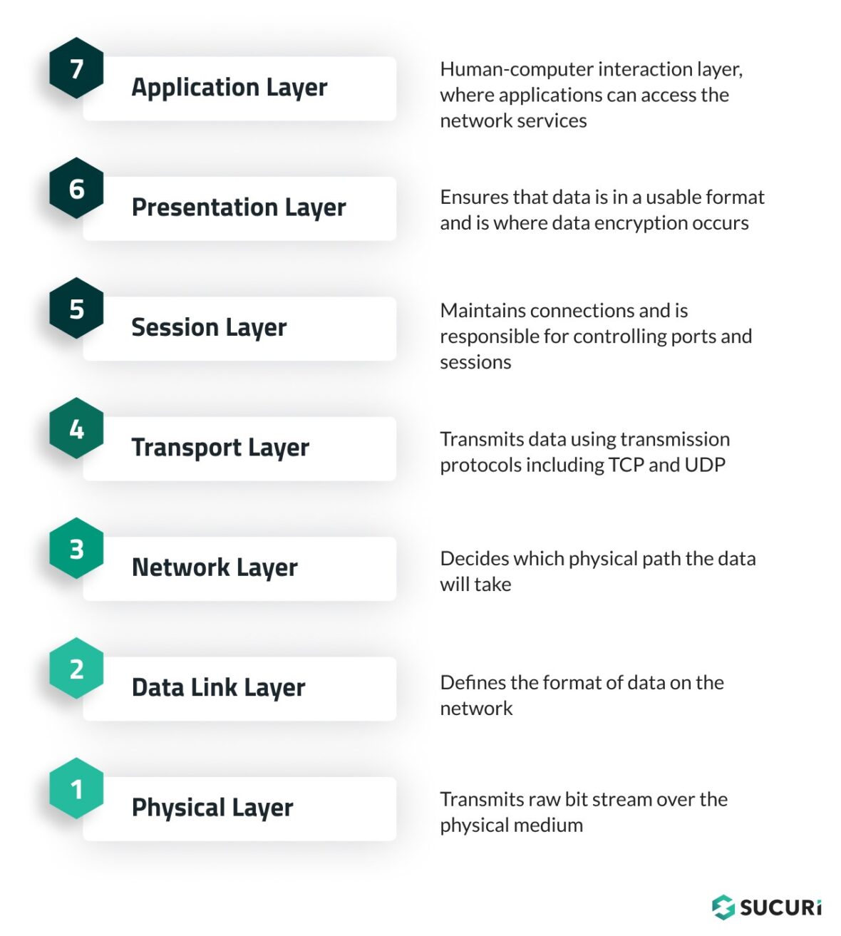 HTTPS Protocol: What is the Default Port for SSL & Common TCP Ports