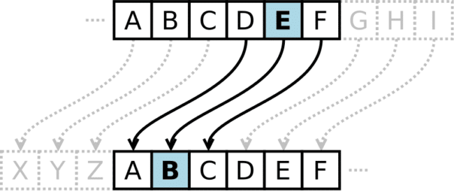 Caesar cipher example