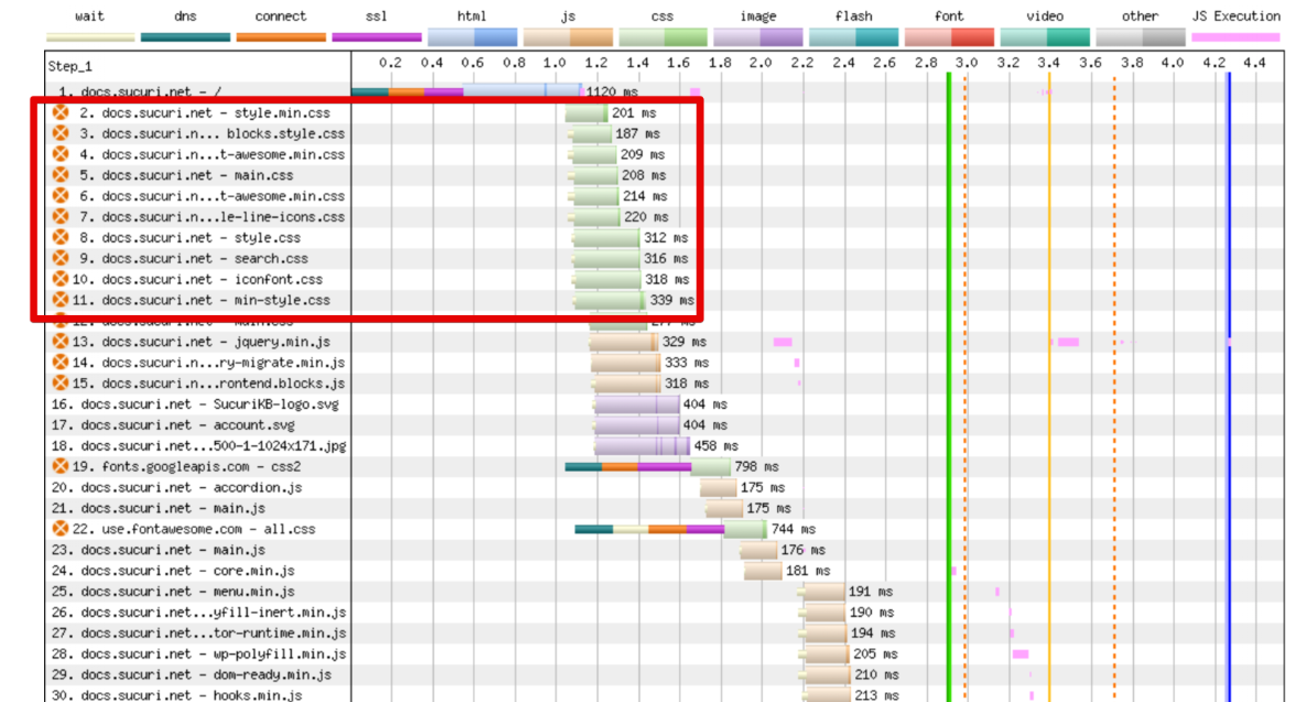 Display list of http 2 connections in browser