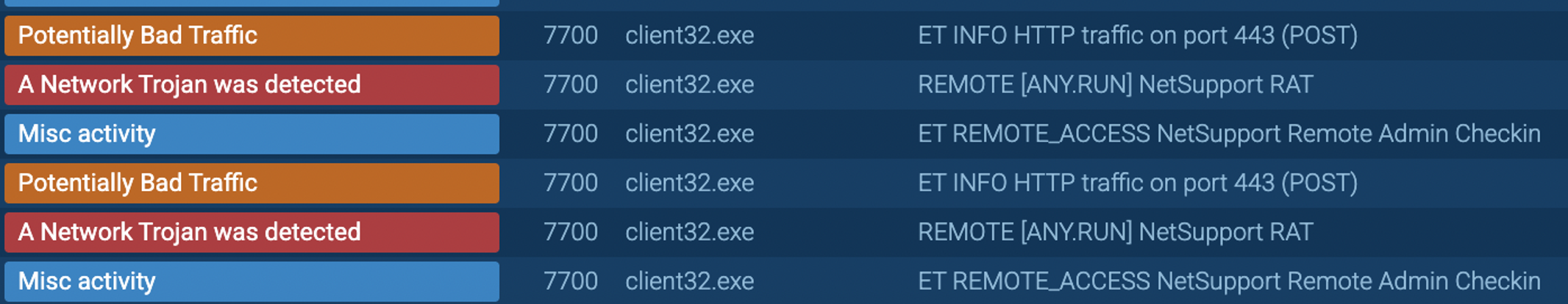 malware covert connection 2