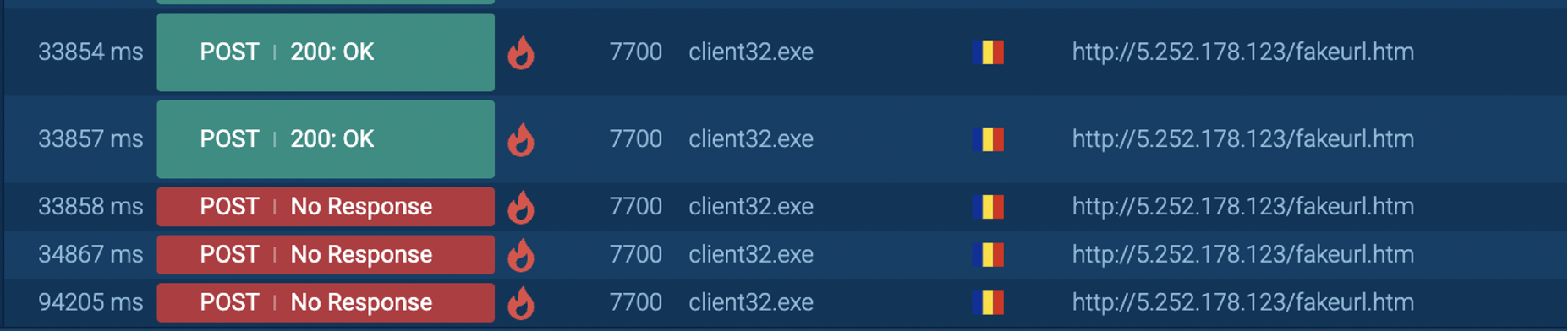 malware covert connection