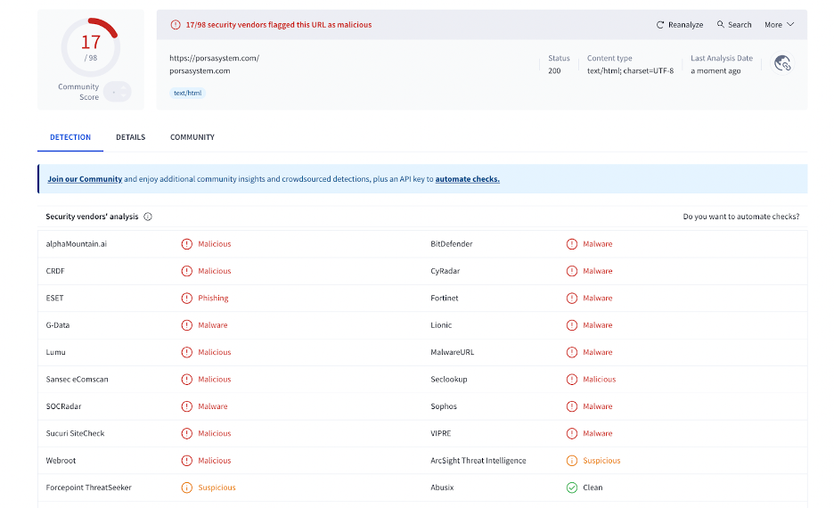 VirusTotal score