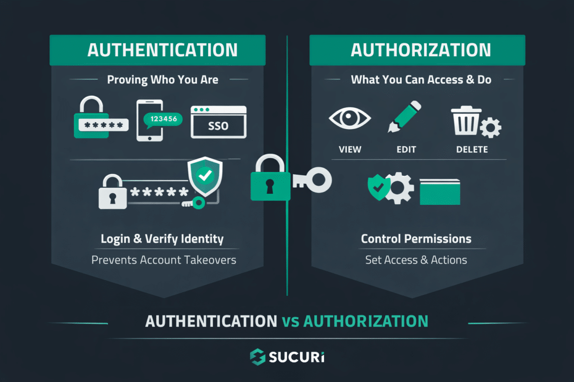 Beyond Login Screens: Why Access Control Matters
