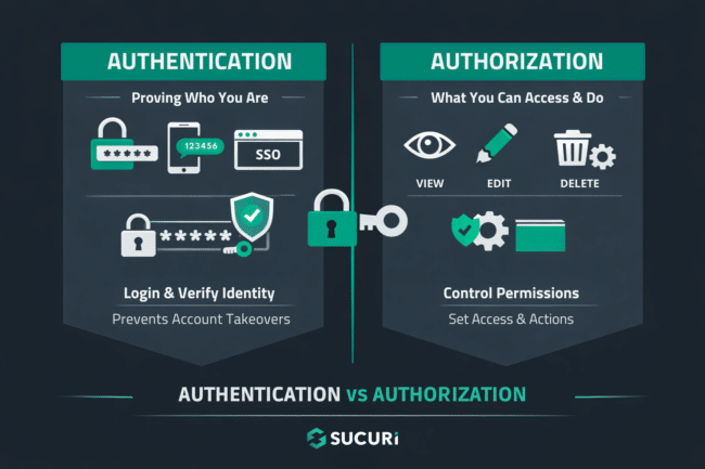 Beyond Login Screens: Why Access Control Matters