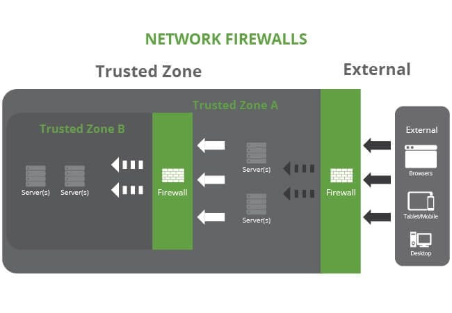 04122016_DifferentiateFirewalls_01_NetworkFireWalls_V3