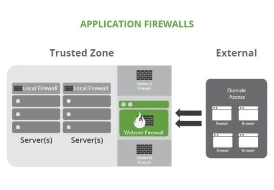 what is web application firewall
